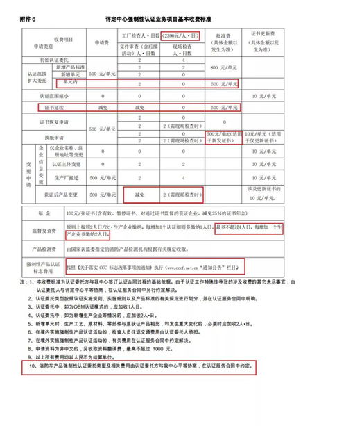 消防評定中心修訂3C認證細則 防火門、防火閥等產品取消確認檢驗項目與周期要求