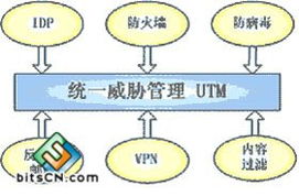 網(wǎng)絡(luò)安全技術(shù)的局限與未來發(fā)展趨勢