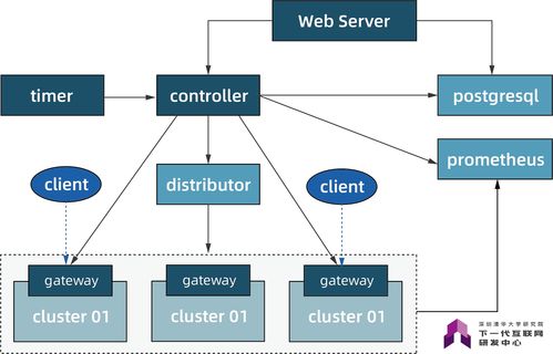智慧工地發(fā)展還需哪些新技術(shù)與網(wǎng)絡(luò)服務(wù)支撐