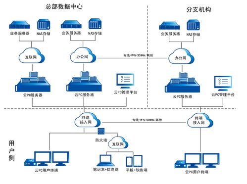 下一代商用計算機（NGCC）技術架構白皮書 典型部署與網絡技術服務