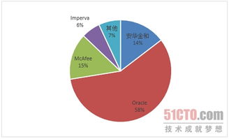 《數據庫防火墻技術市場調研報告（2024年）》 現狀、趨勢與未來展望