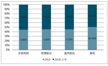 2021-2027年中國豬瘟病毒信息系統市場調查與前景趨勢報告