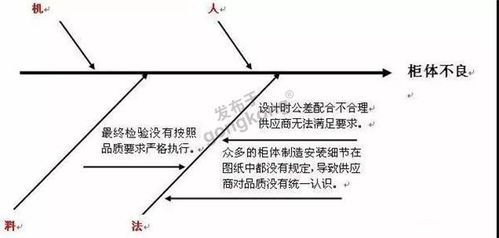 東莞某煉油廠巧用魚(yú)骨圖破局，市場(chǎng)調(diào)查助力營(yíng)銷(xiāo)難題精準(zhǔn)解決